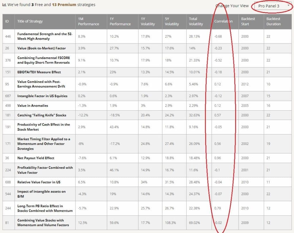 correlation value strategies